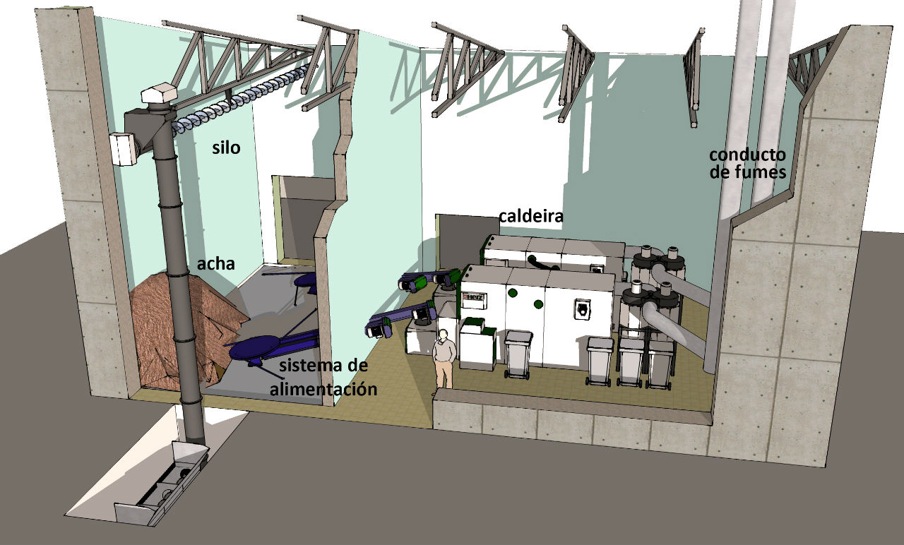 Sector industrial e terciario