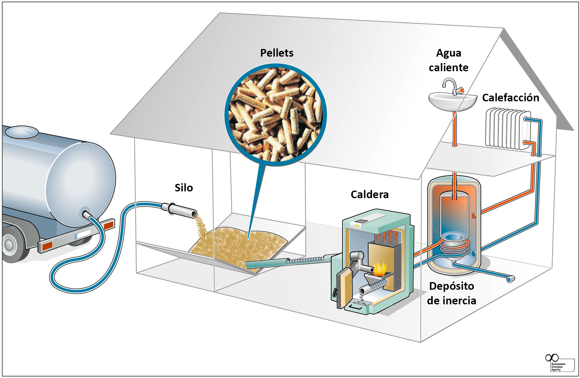 Instituto Enerx Tico De Galicia Sector Residencial ~ Se Puede Instalar Una Estufa De Pellets En Un Piso Instituto Enerx Tico De Galicia Sector Residencial ~ Se Puede Instalar Una Estufa De Pellets En Un Piso